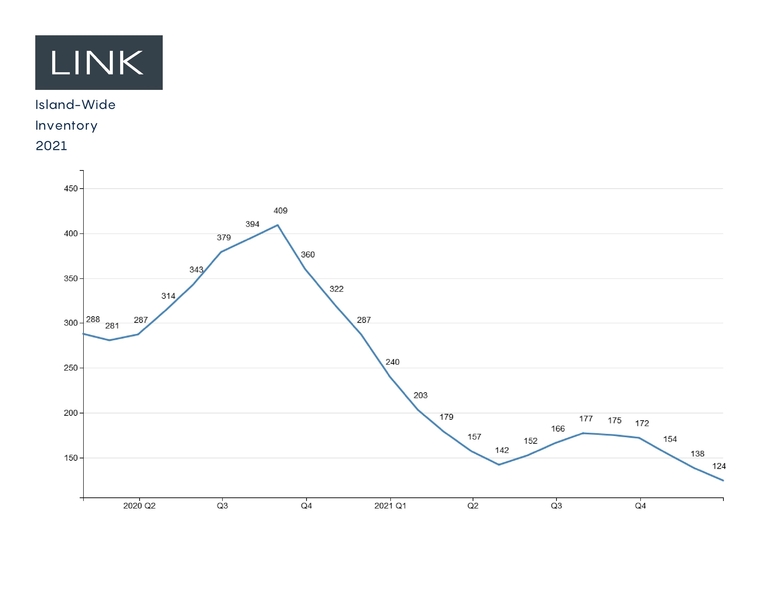 It's a sellers market on Martha's Vineyard Tea Lane Associates